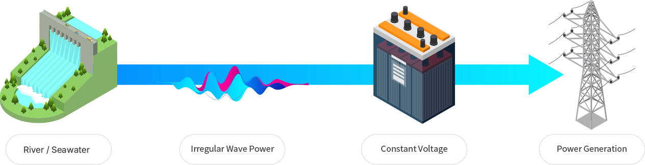 Source:2021 CCU Technology innovation roadmap_img