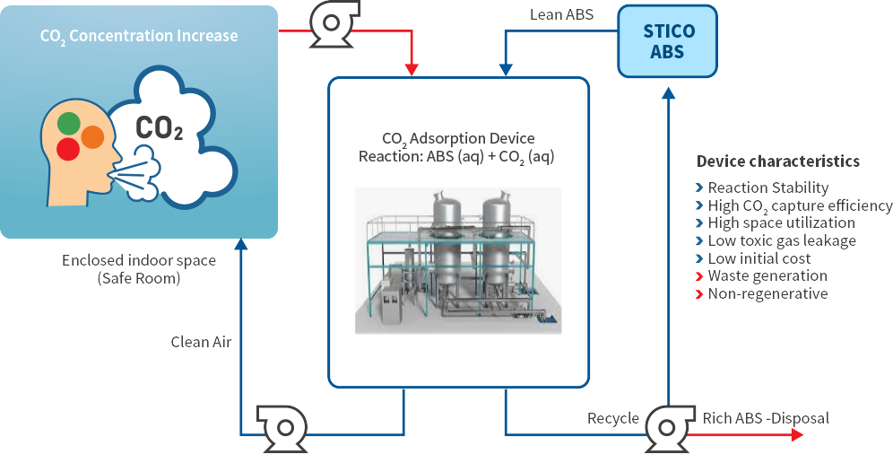 CO2 Capture Technology_img