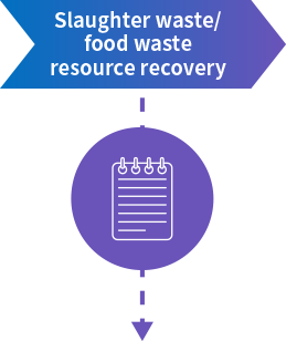 Slaughter waste / food waste resource recovery_img