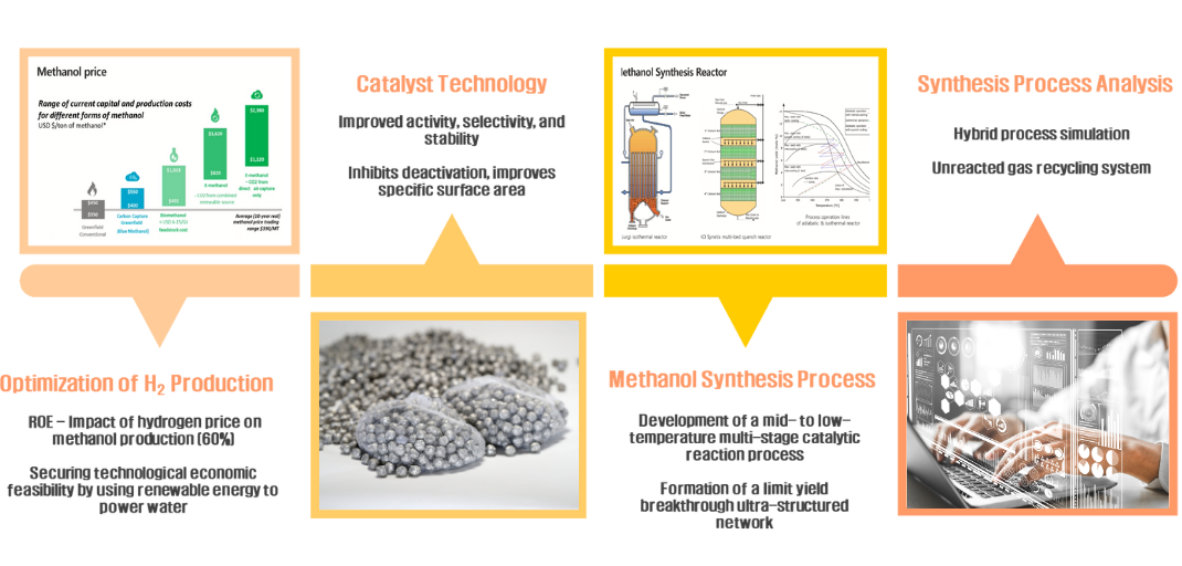 E-Methanol_img01