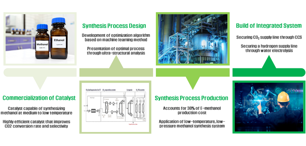 E-Methanol_img02